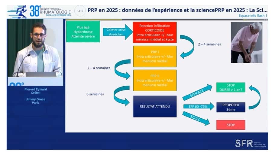 prp congres rhumatologie dr jimmy gross chirurgie orthopediste 2